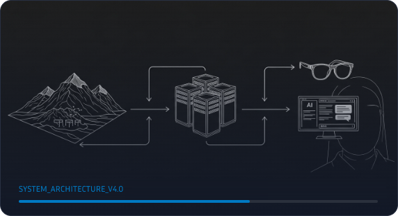 Innovation And Vision